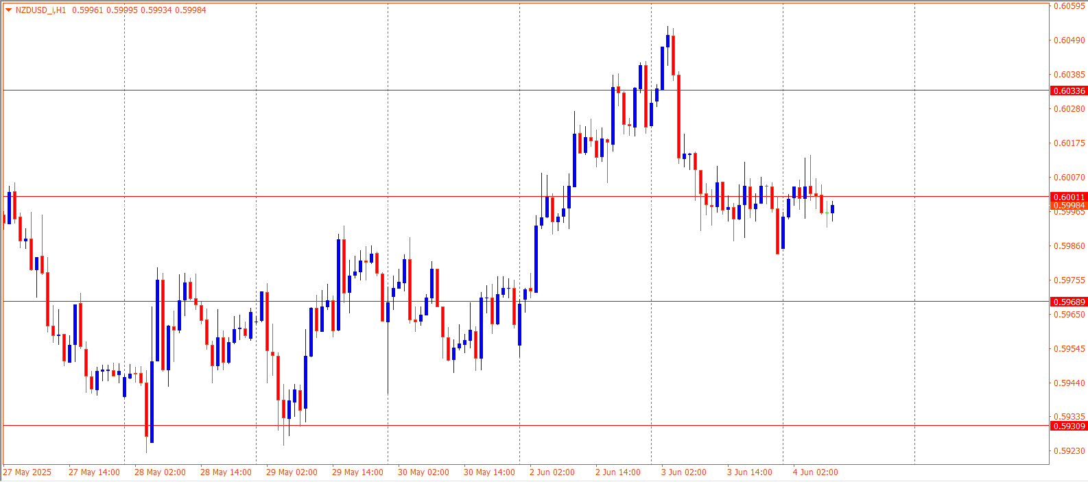 NZDUSD